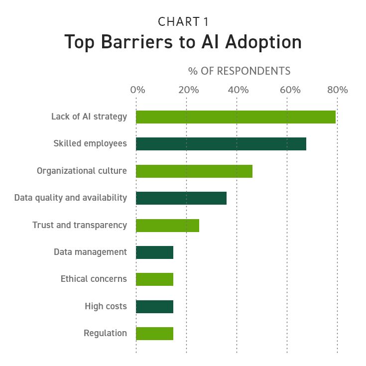 How to Succeed at AI Strategy and Implementation: The 5 Questions Every Company Needs Answered